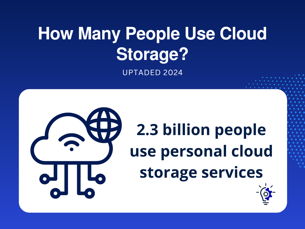 How Many People Use Cloud Storage? - 2.3 billion people use personal cloud storage services