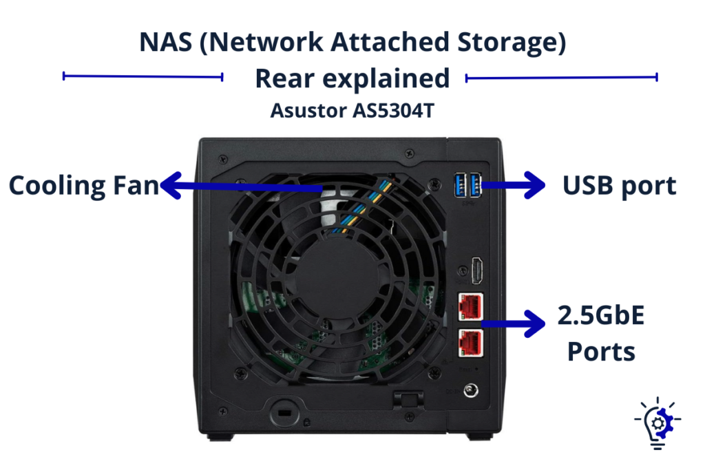 Best NAS for Plex - NAS (Network Attached Storage) Rear Parts Explained With 
Asustor AS5304T