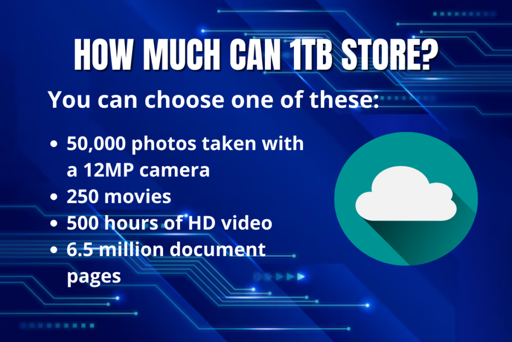 What Is Data Storage? - How Much Can 1 TB Of Space Store?