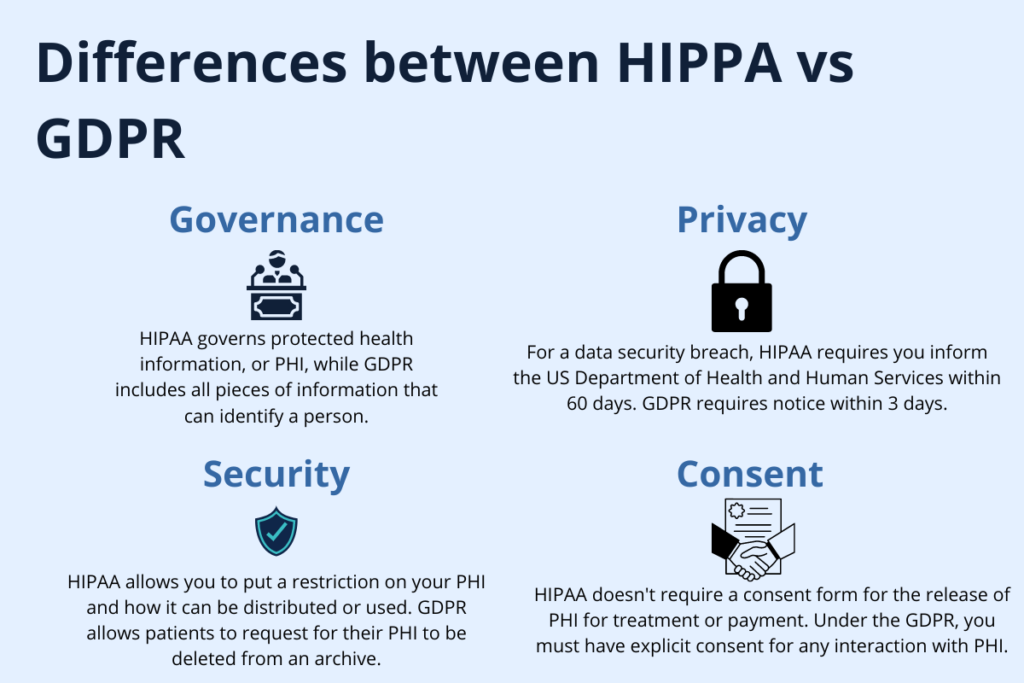 Best data storage solution - differences between HIPAA vs GDPR