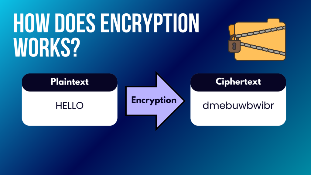 data masking vs encryption - how encryption works