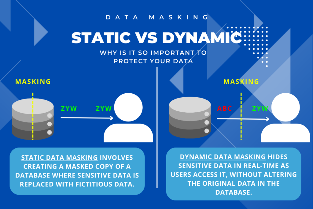 Static vs Dynamic Data Masking
