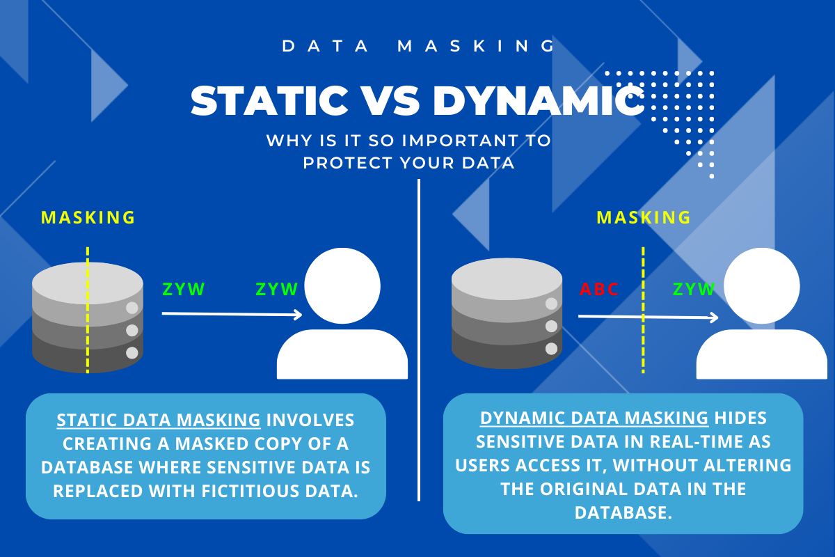 Read more about the article Data Masking: What Is Static Vs Dynamic Data Masking? Differences & Pros and Cons in 2024