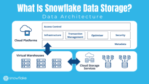 Read more about the article What Is Snowflake Data Storage And How You Can Use It To Boost your Strategy In 2024?