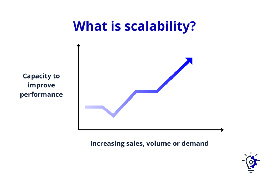 Snowflake Data Storage - What is Scalability (a Graphic Explaining)