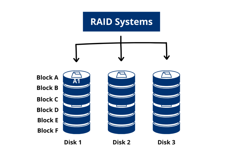 What is data storage? - RAID Systems