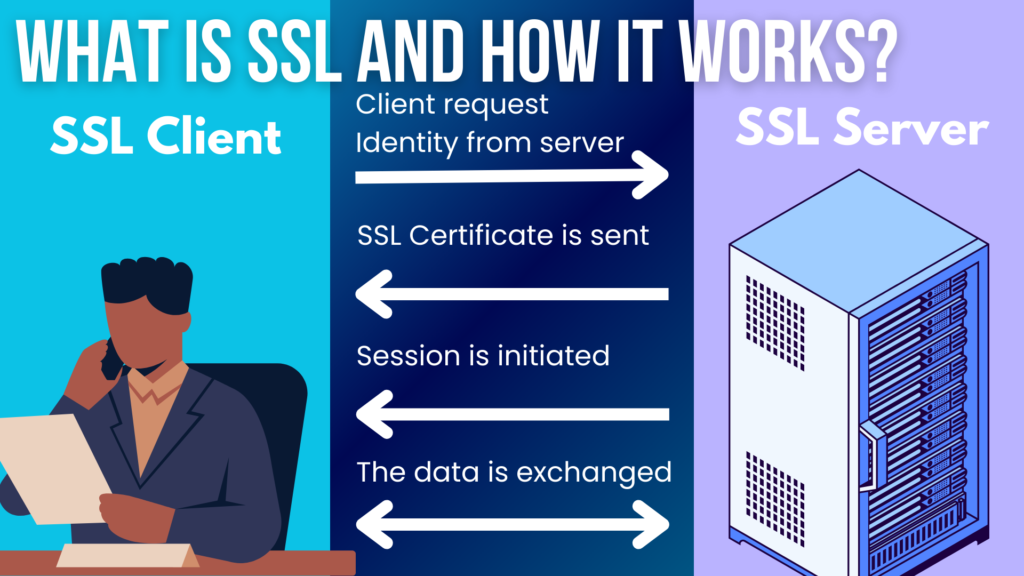 Which Internet Protocol Is Used To Transmit Encrypted Data?
What is SSL and how it works?