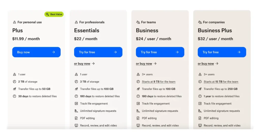 Dropbox vs Sync.com - Dropbox Price Comparison