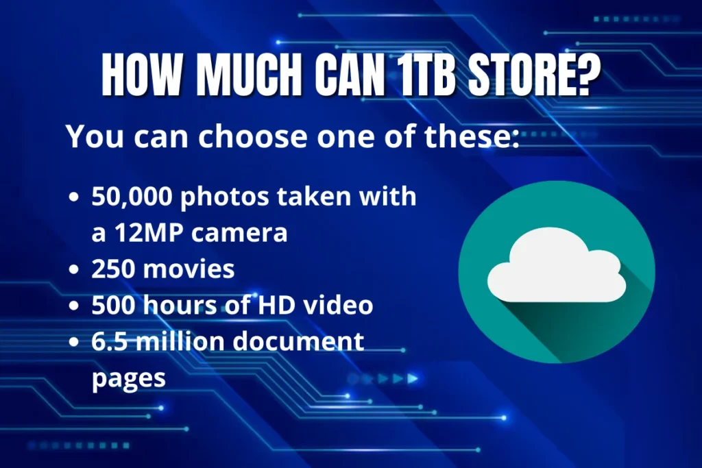 Is Terabox Safe? How much can 1 Terabyte of Data really hold. A list of options you can choose