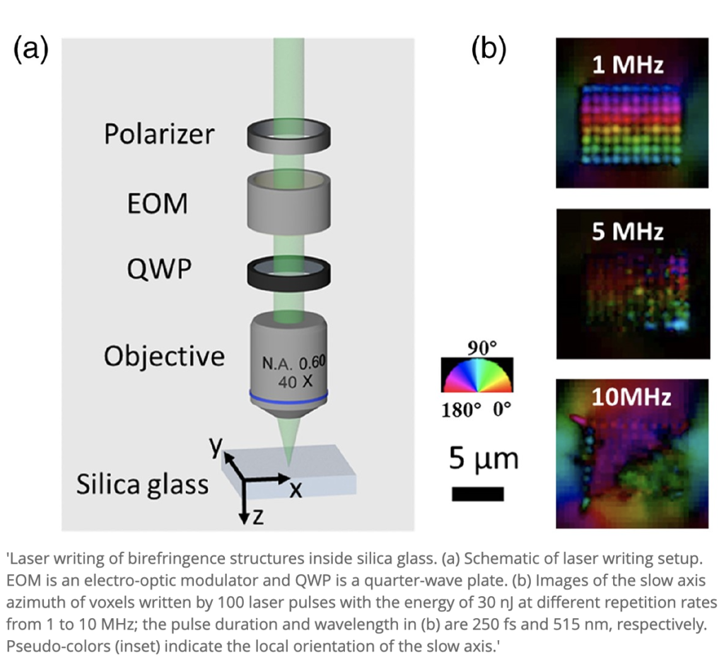 How is Glass Data Storage Made?