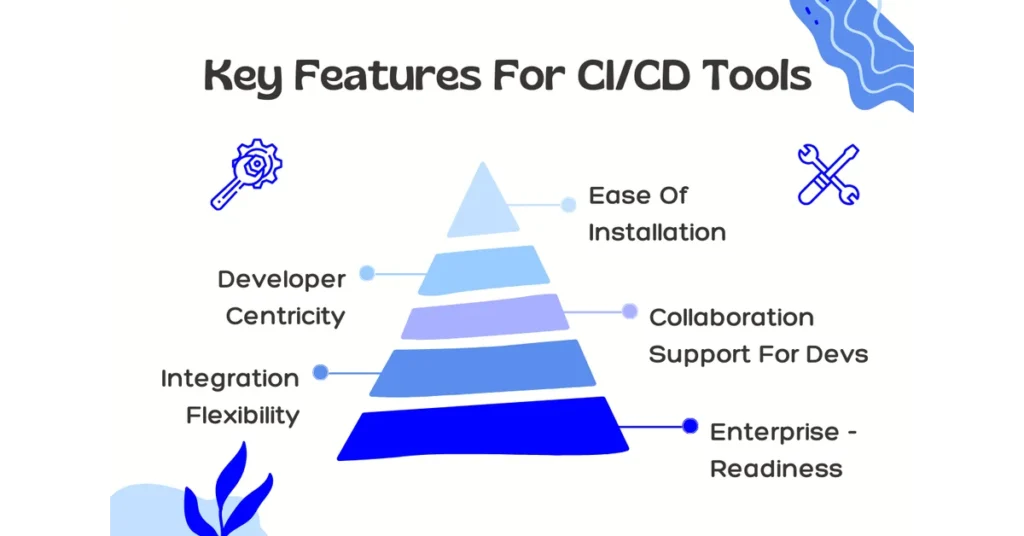 DigitalOcean vs Linode - Layout Of The Key Features For CI and CD Tools