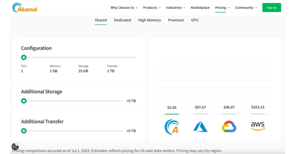 DigitalOcean vs Linode - Linode's Pricing Calculator