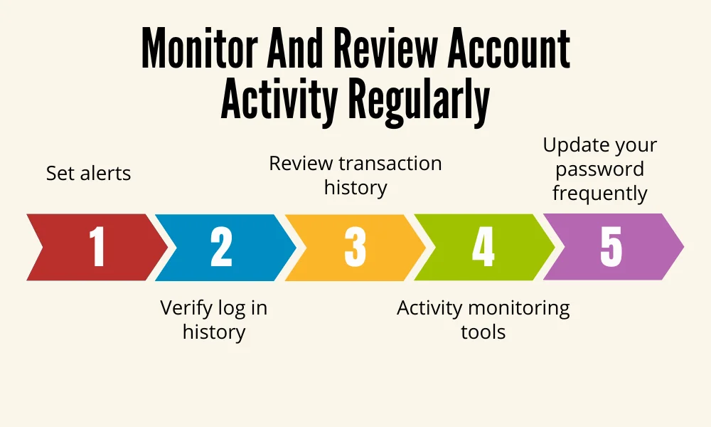 How to protect your cloud storage security - Monitor And Review Account Activity Regularly