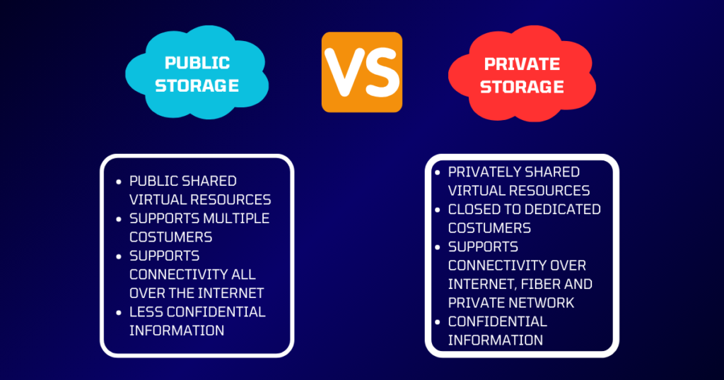 Private vs Public Cloud Storage (Private Cloud is the Safest Place To Store Data)