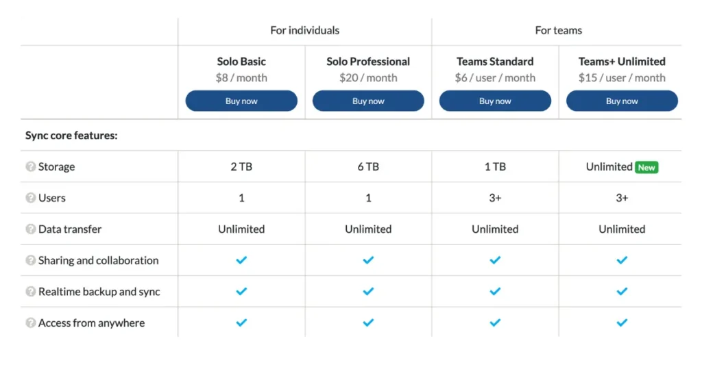 Dropbox vs Sync.com - Sync.com Price Comparison