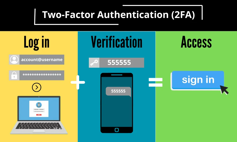 Two-Factor-Authentication Explanation
