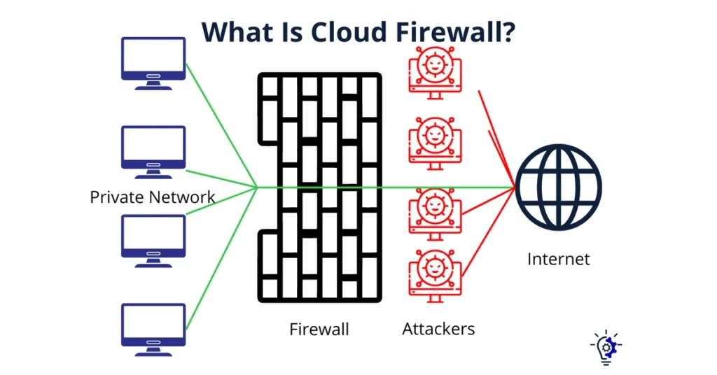 DigitalOcean vs Linode - What Is Cloud Firewall? Explanation
