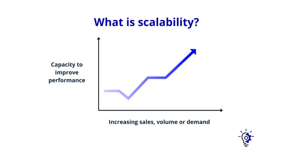 What is Scalability