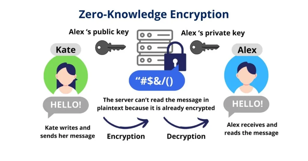 Sync.com vs Dropbox - Zero-Knowledge Encryption Explained in Sync.com
