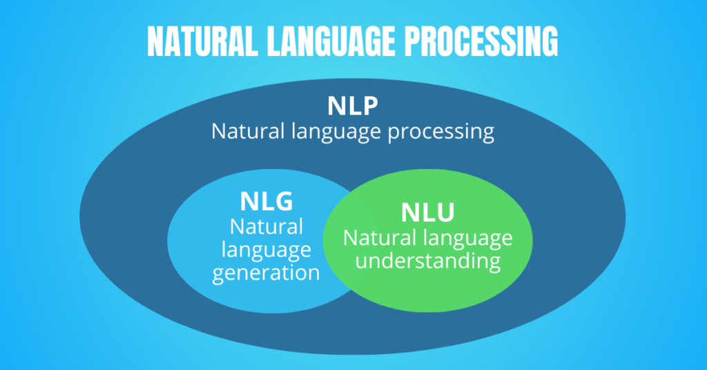 What is a Key Differentiator of Conversational AI?
NATURAL LANGUAGE PROCESSING