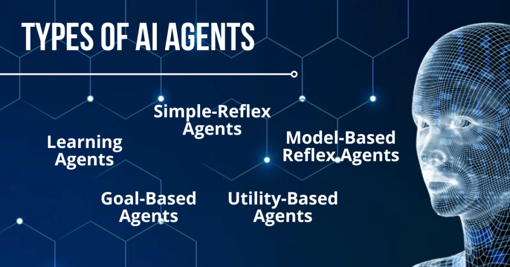 Types of AI Agents - How To Develop An AI Agent