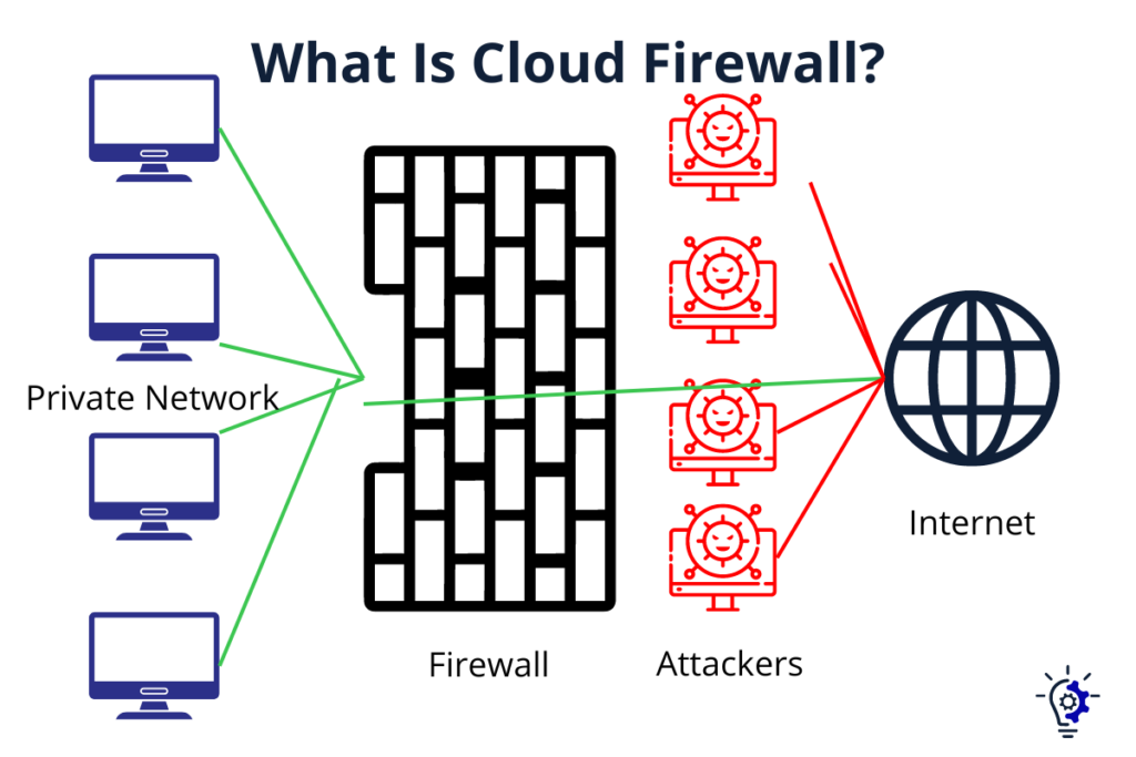 What is Cloud Firewall