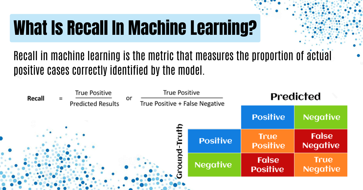 Read more about the article What Is Recall In Machine Learning: Best Guide In 2024