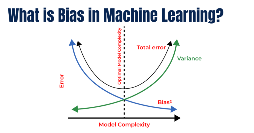 What is Bias in Machine Learning Graphic png