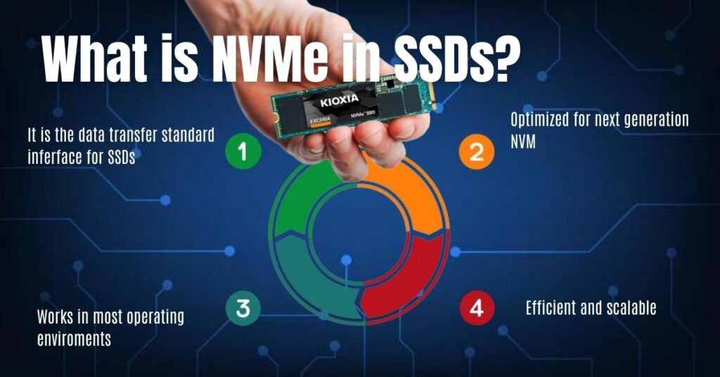 What is NVMe in SSDs?