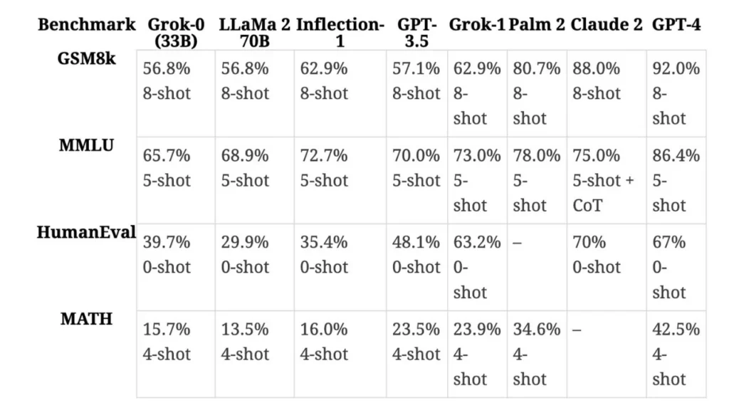 grok vs chatgpt tests