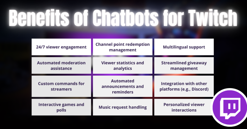 Benefits of using Chatbots for Twitch