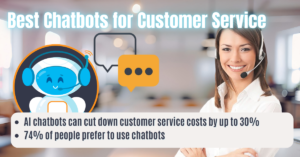 Read more about the article These 12 Best Chatbots For Customer Service Can Boost Productivity By 30%