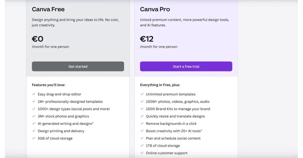 Canva Pricing