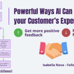 AI For Customer Success: Get More Positive Reviews In Your Business