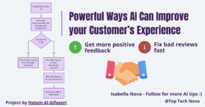 Read more about the article AI For Customer Success: Get More Positive Reviews In Your Business